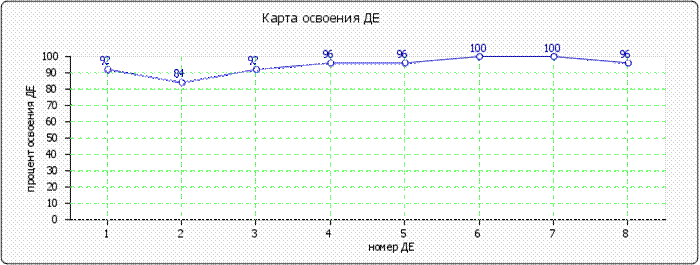 http://www.fepo.ru/images/cache/ratings/178/osv_de_primary_total_02e117d9b6a482e81061fae3b2c695f7.png