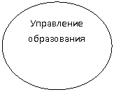 ����: ���������� �����������