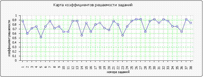 http://www.fepo.ru/images/cache/ratings/178/items_facility_total_02e117d9b6a482e81061fae3b2c695f7.png