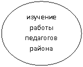 ����: �������� ������ ��������� ������