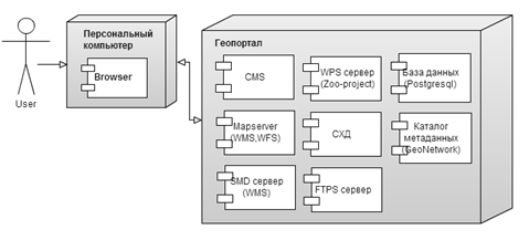depl2