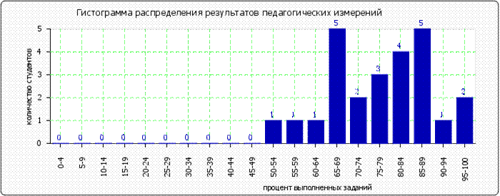 http://www.fepo.ru/images/cache/ratings/178/histogram_total_02e117d9b6a482e81061fae3b2c695f7.png