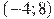 (-4; 8)