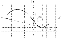task-14/ps/task-14.2