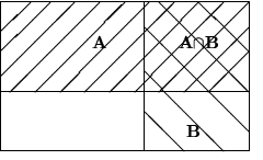 $\textstyle\parbox{12cm}{

\unitlength 1mm

\linethickness{0.4pt}

\begin{picture}

...

 ...0.00,22.00){\makebox(0,0)[cc]{{$\mathbf{A{\cap}B}$}}}\end{picture}\vskip .5cm

}$