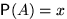 $\mathsf P(A)=x$