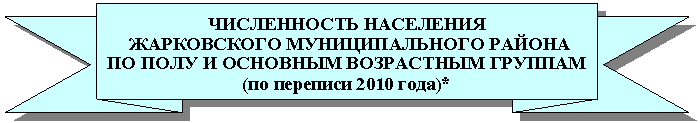 ���������������: ����������� ���������

 ����������� �������������� ������ 

�� ���� � �������� ���������� ������� (�� �������� 2010 ����)*

