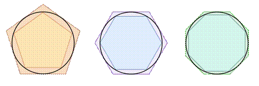 File:Archimedes pi.svg
