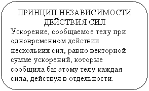 ����������� �������������: ������� ������������� �������� ���

���������, ���������� ���� ��� ������������� �������� ���������� ���, ����� ��������� ����� ���������, ������� �������� �� ����� ���� ������ ����, �������� � �����������.


