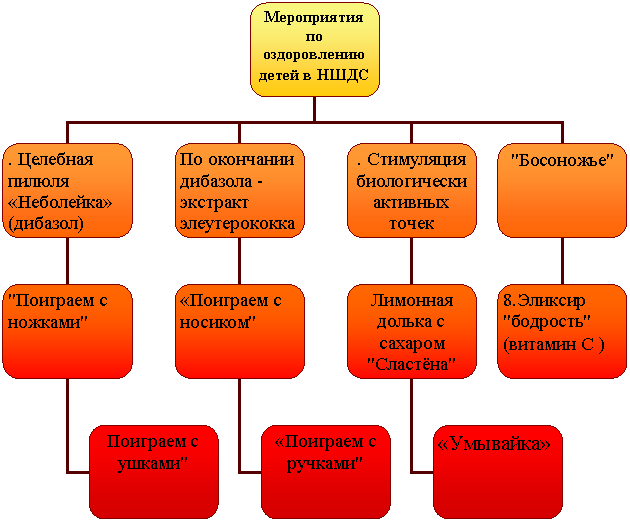 Организационная диаграмма