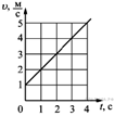 http://phys.xn--80aaicww6a.xn--p1ai/get_file?id=1031