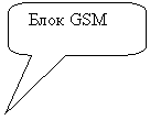 Скругленная прямоугольная выноска: Блок GSM