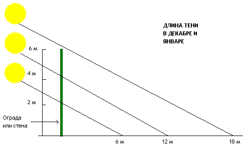 http://www.websadovod.ru/images/greenh12.gif