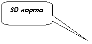 Скругленная прямоугольная выноска: SD карта