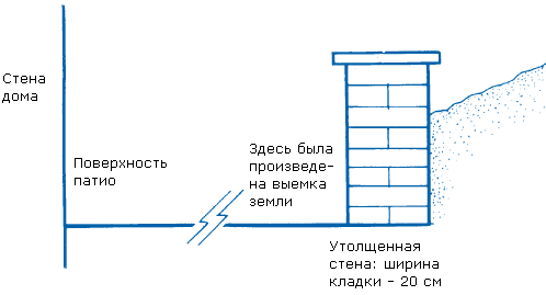 http://www.websadovod.ru/images/patio_2.gif