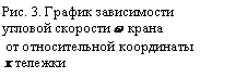 �������: