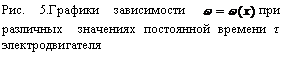 �������: