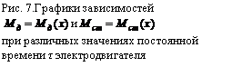 �������: