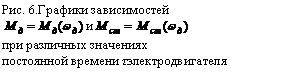 �������: