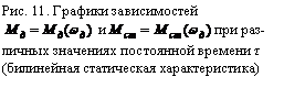 �������: