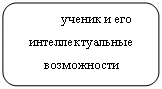 ����������� �������������: ������ � ��� ���������������� �����������