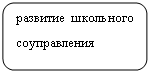 ����������� �������������: �������� ��������� ������������