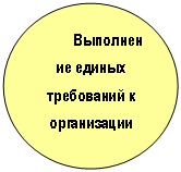 Овал: Выполнение единых требований к организации воспит. мероприятий