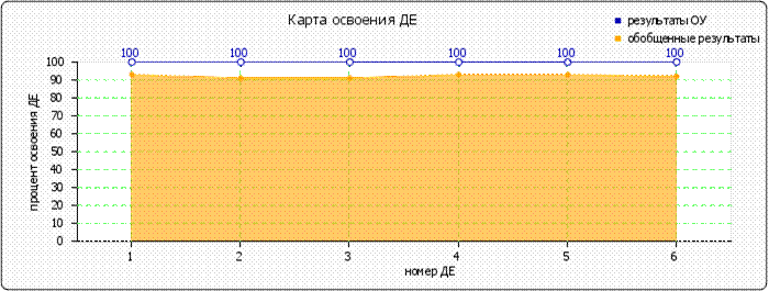 http://www.fepo.ru/images/cache/ratings/178/osv_de_primary_total_6b8a1a56eccfd8a2acb2c3d35392776d.png