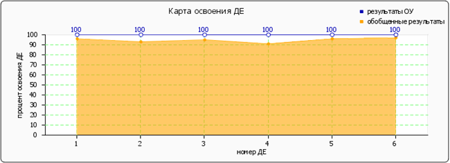 ��������: http://fepo.ru/images/cache/ratings/183/osv_de_primary_total_0e0e8b228a2119fd456f3e39c81c3445.png
