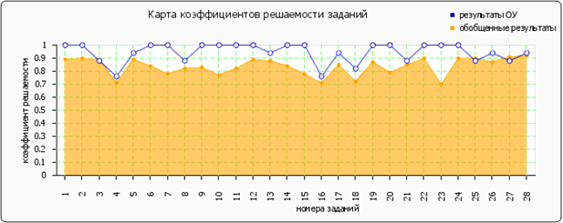 ��������: http://fepo.ru/images/cache/ratings/183/items_facility_total_0e0e8b228a2119fd456f3e39c81c3445.png