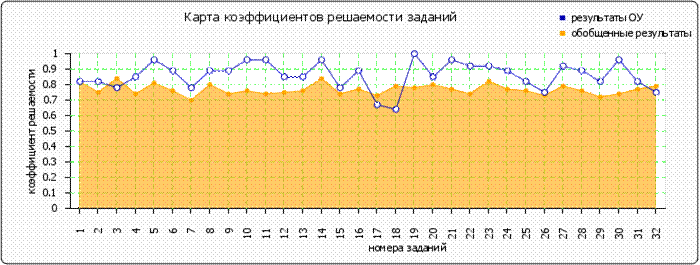 http://www.fepo.ru/images/cache/ratings/178/items_facility_total_6b8a1a56eccfd8a2acb2c3d35392776d.png