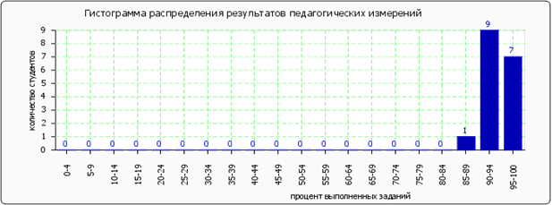 ��������: http://fepo.ru/images/cache/ratings/183/histogram_total_0e0e8b228a2119fd456f3e39c81c3445.png