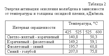 �������:
