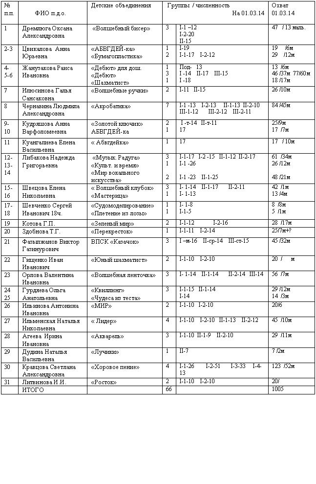 �������: