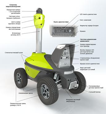 http://www.smprobotics.ru/upload/medialibrary/866/k1.1.png