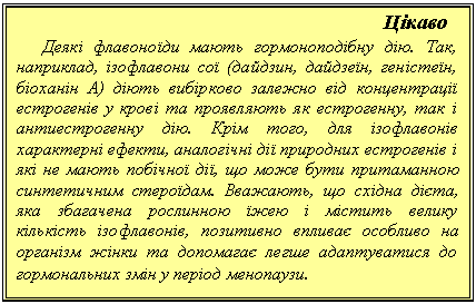 Подпись: Цікаво
Деякі флавоноїди мають гормоноподібну дію. Так, наприклад, ізофлавони сої (дайдзин, дайдзеїн, геністеїн, біоханін А) діють вибірково залежно від концентрації естрогенів у крові та проявляють як естрогенну, так і антиестрогенну дію. Крім того, для ізофлавонів характерні ефекти, аналогічні дії природних естрогенів і які не мають побічної дії, що може бути притаманною синтетичним стероїдам. Вважають, що східна дієта, яка збагачена рослинною їжею і містить велику кількість ізофлавонів, позитивно впливає особливо на організм жінки та допомагає легше адаптуватися до гормональних змін у період менопаузи.