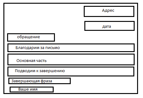 letter