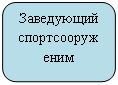 ����������� �������������: ���������� ���������������