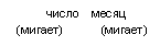 Подпись: