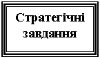 �������: ���������� ��������