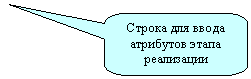 Скругленная прямоугольная выноска: Строка для ввода атрибутов этапа реализации