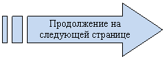 ��������� ������� ������: ����������� �� ��������� ��������