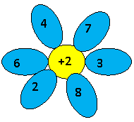 Овал: 2,Овал: 8,Овал: 7,Овал: 4