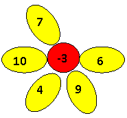 Овал: 4,Овал: 9,Овал: 7