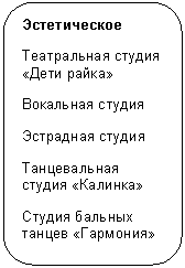 Скругленный прямоугольник: Эстетическое
Театральная студия «Дети райка»
Вокальная студия
Эстрадная студия
Танцевальная студия «Калинка»
Студия бальных танцев «Гармония»