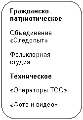 Скругленный прямоугольник: Гражданско- патриотическое
Объединение «Следопыт»
Фольклорная студия
Техническое
«Операторы ТСО»
«Фото и видео»