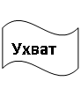 Волна: Ухват