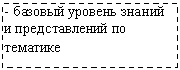 �������: - ������� ������� ������ � ������������� �� ��������
