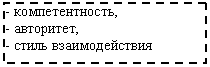 �������:
