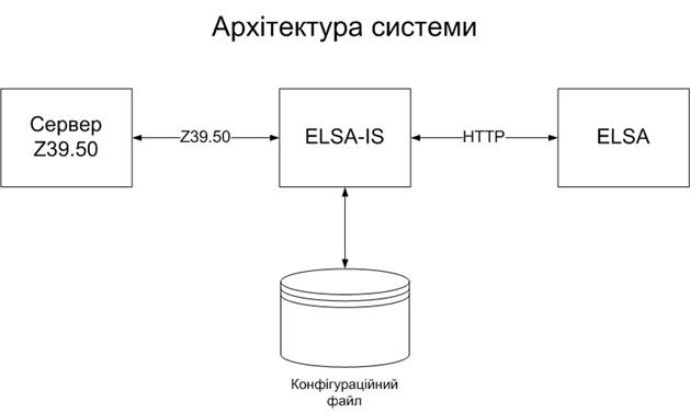 огляд аналогив ELSA.png
